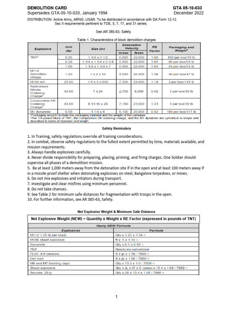 Army Demolition Card GTA 05-10-033 | PDF