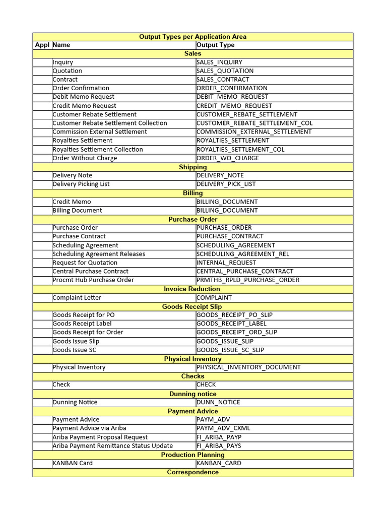 Output Types for Business Processes | PDF | Receipt | Invoice