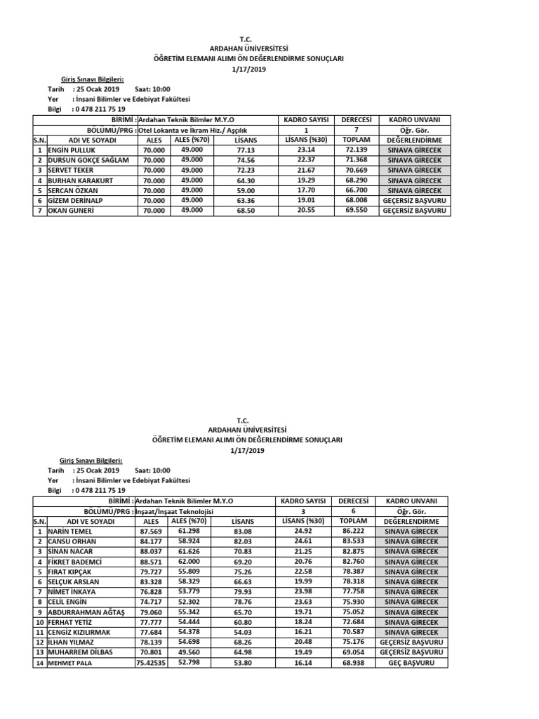 Ogr Gor Sonucc | PDF