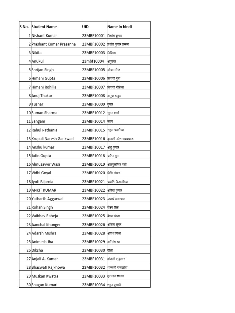 Chandigarh University Attendees Names in Hindi-1 | PDF