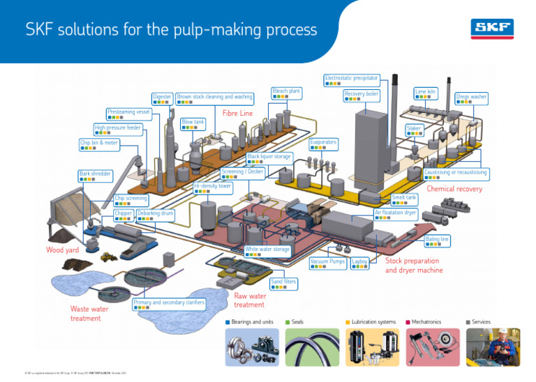 Pulp Mill Process Poster Lowres | PDF | Industrial Processes ...