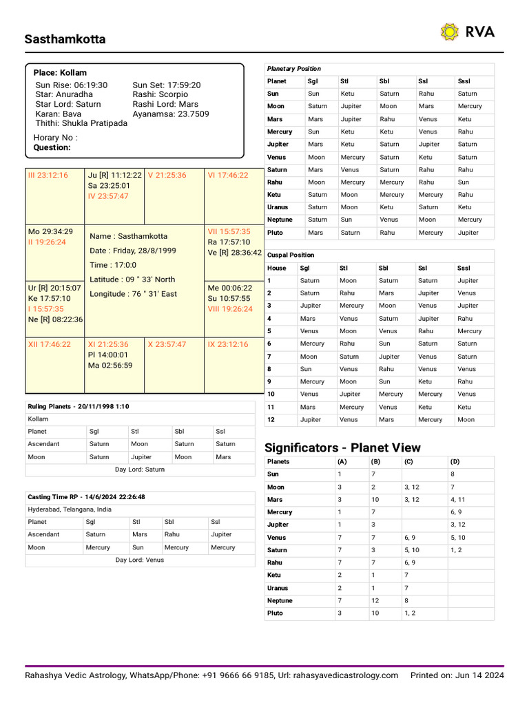 Sasthamkotta KP Horary Software Prashna Kundali Software Free KP