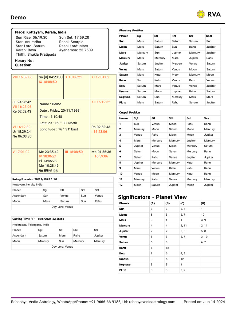 Kottayam KP Horary Software Prashna Kundali Software Free KP
