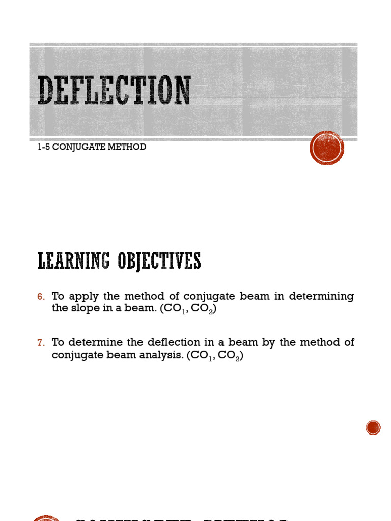 CE131-1P-11 Conjugate Beam Method | PDF | Beam (Structure) | Mechanics