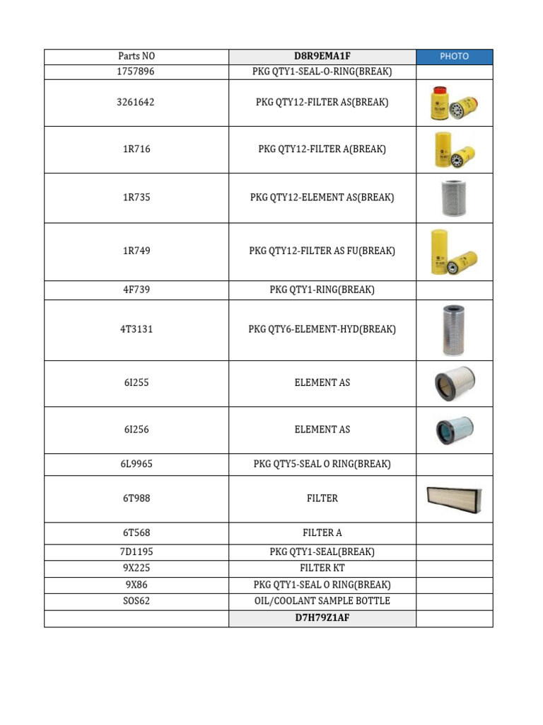 Hydraulic Filter Parts List | PDF | Technology & Engineering