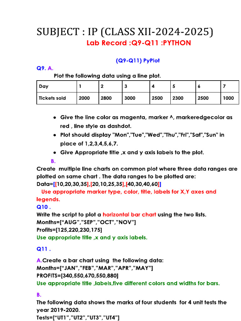 Infomatics Lab Record pdf3 | PDF