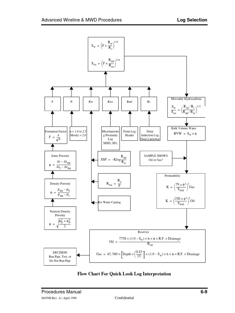 Advanced Wireline & MWD Guide | PDF | Resource Extraction | Chemical ...