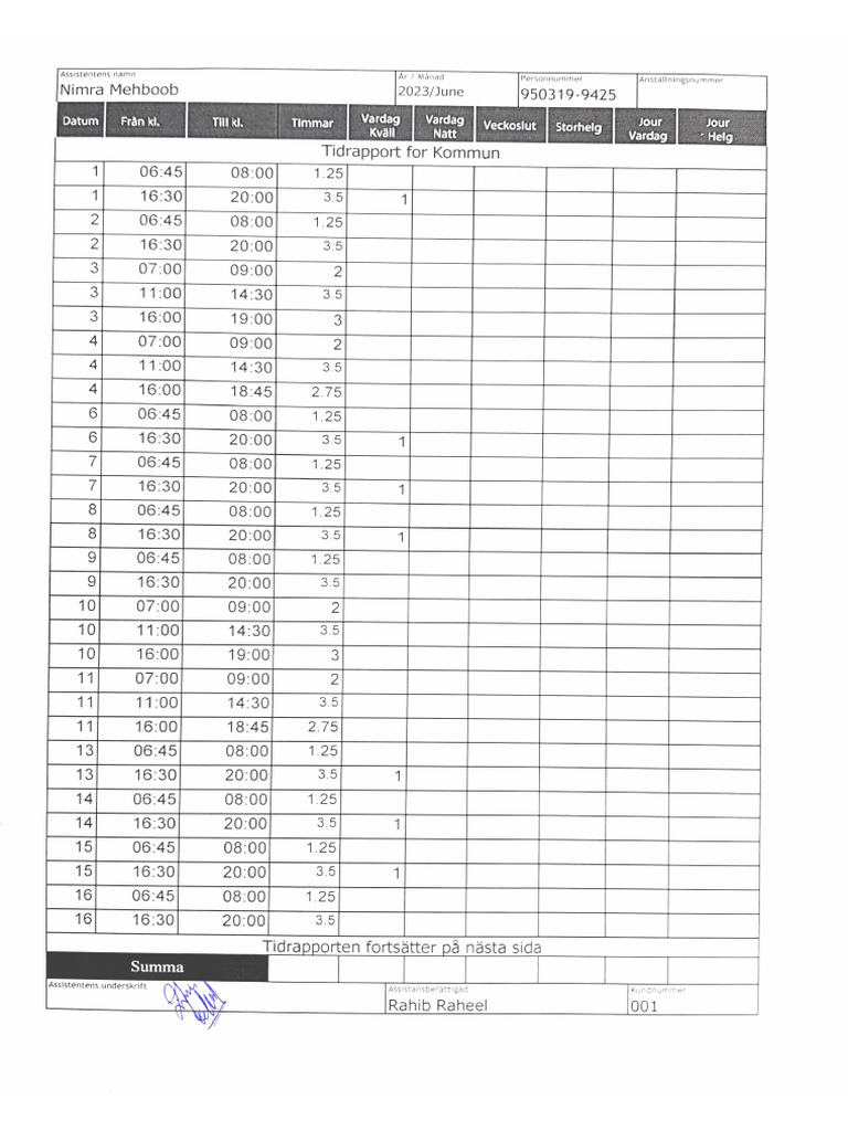 Nwcg Crew Time Report Fillable