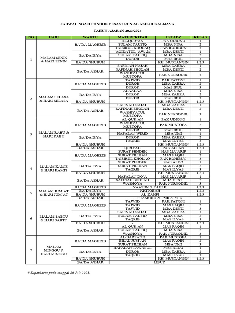 Jadwal Ngaji PP Al Azhar Kalijaya | PDF
