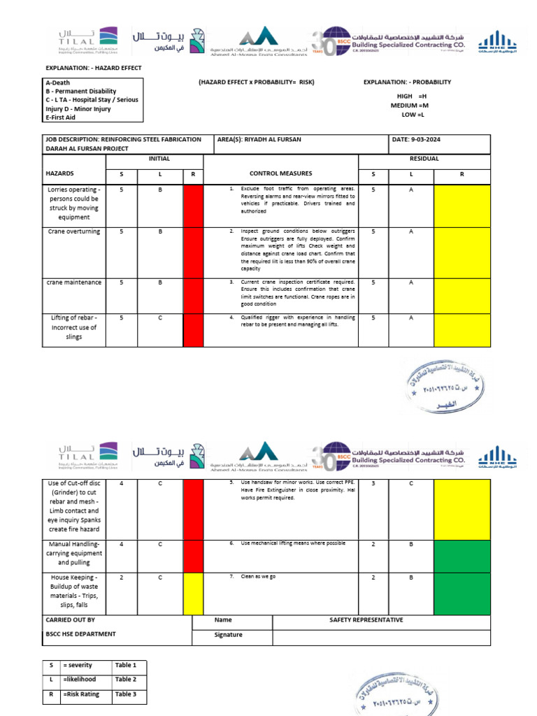 Hazard Risk Assessment for Rebar Fabrication | PDF | Crane (Machine ...
