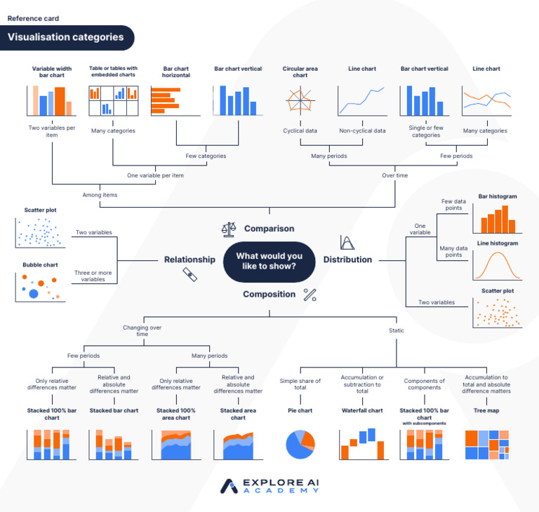 Visualization Categories Reference Card | PDF | Histogram | Infographics