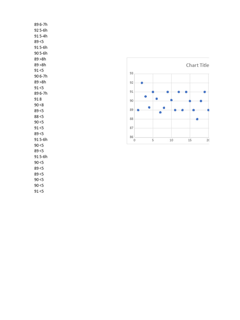 Sleep Patterns and Academic Impact Data | PDF