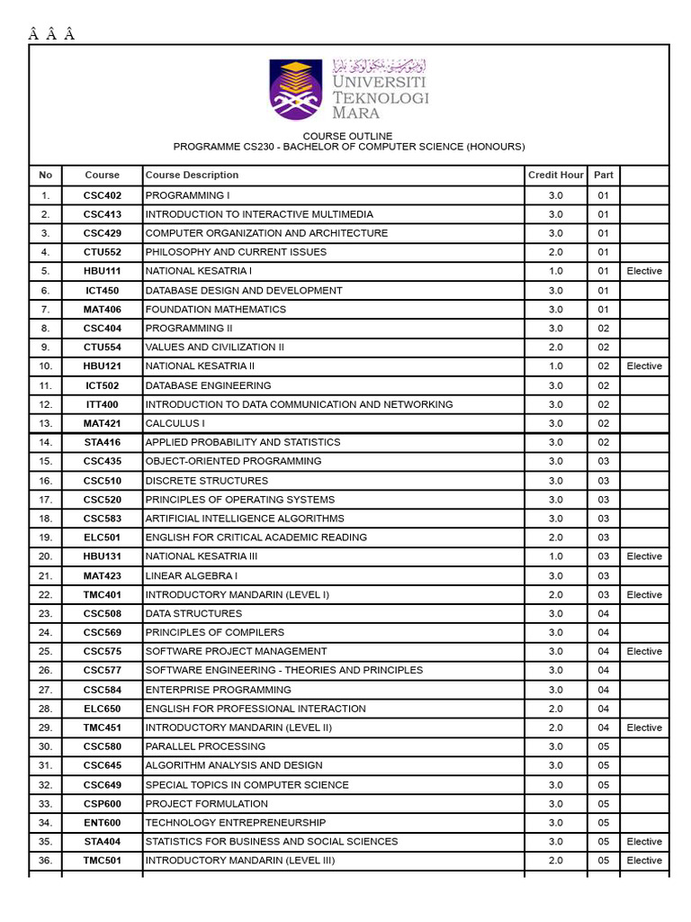 UiTM CS230 Course Outline | PDF | Computer Programming | Discrete ...