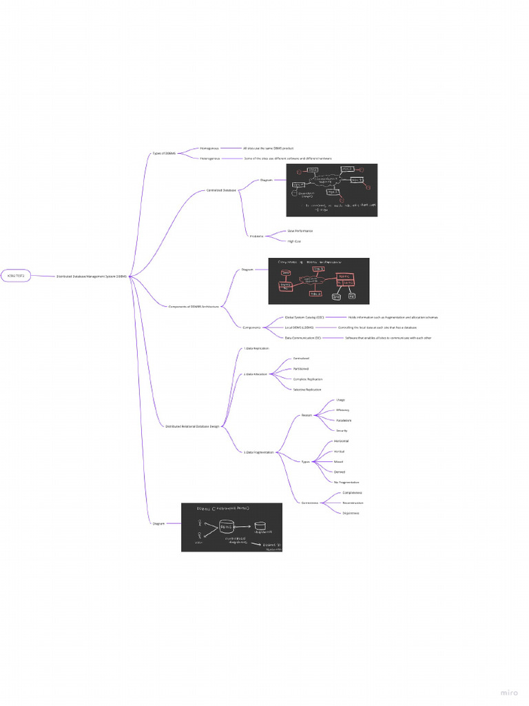 Mind Map CSC645 | PDF