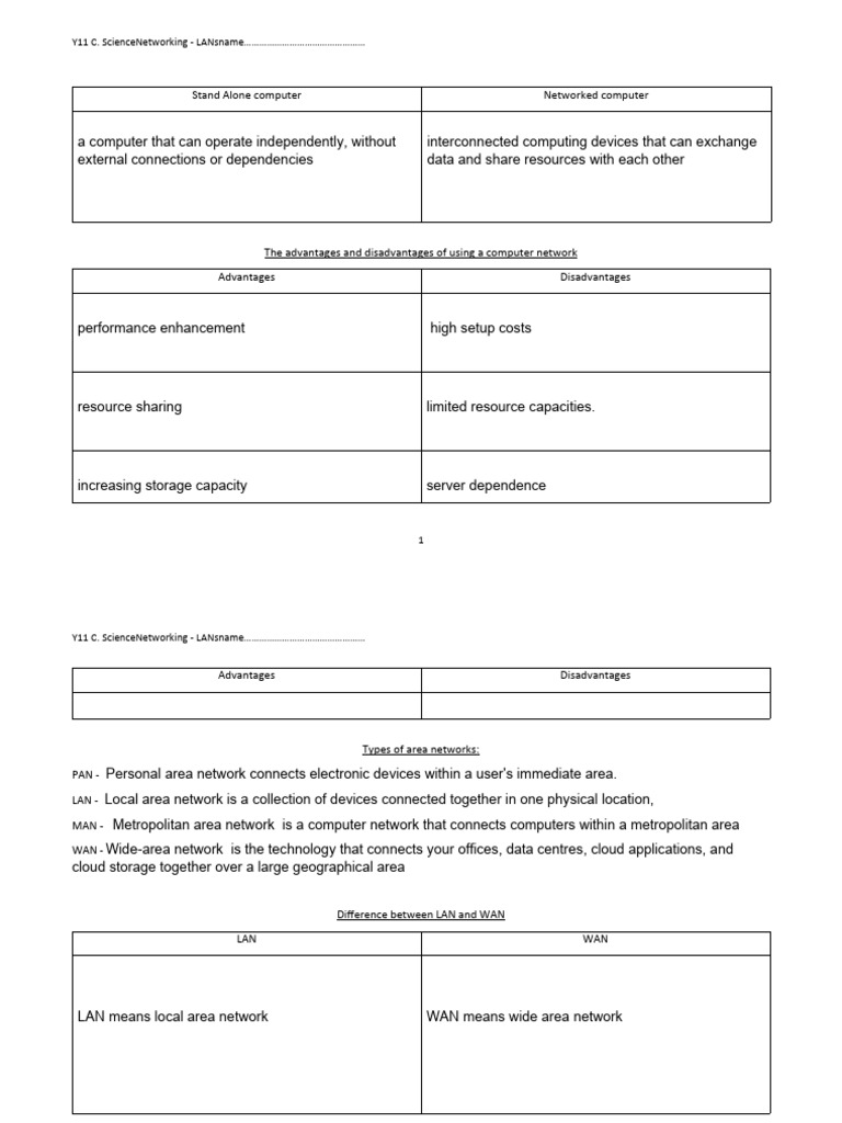 Understanding LANs and Network Types | PDF | Network Topology ...