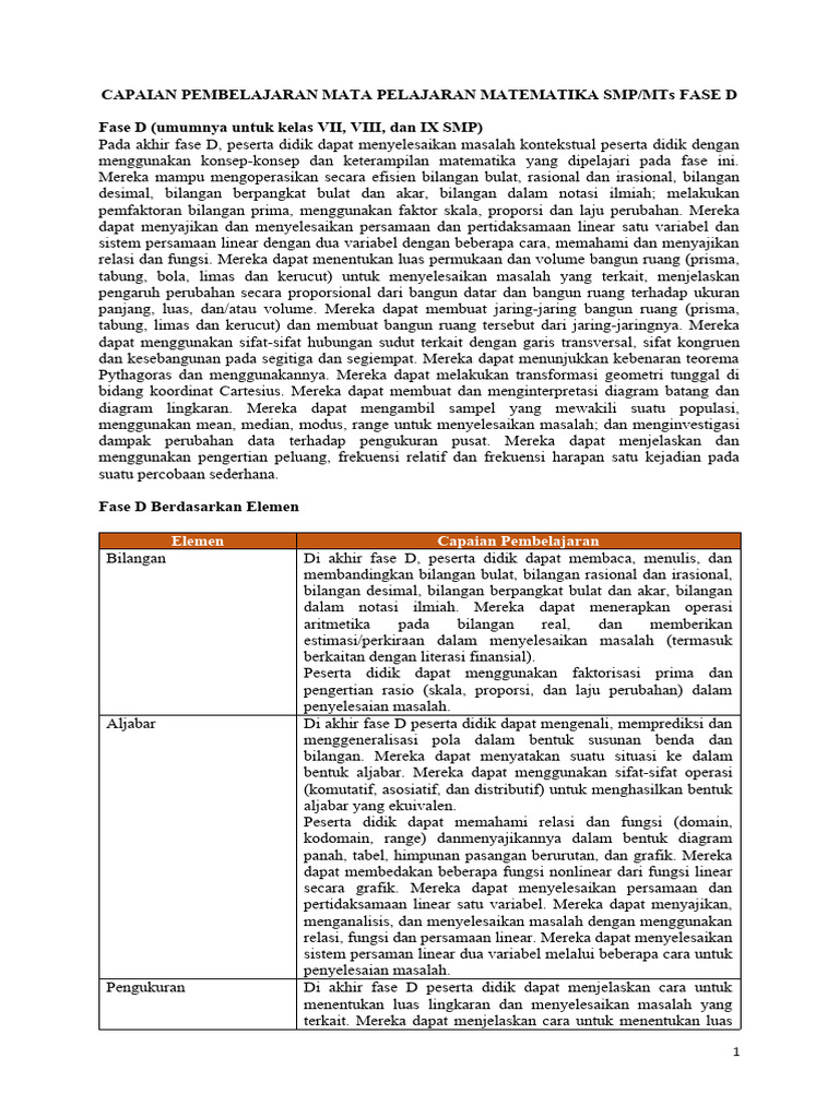 Capaian Pembelajaran Matematika SMP Fase D | PDF | Metode & Bahan Ajar