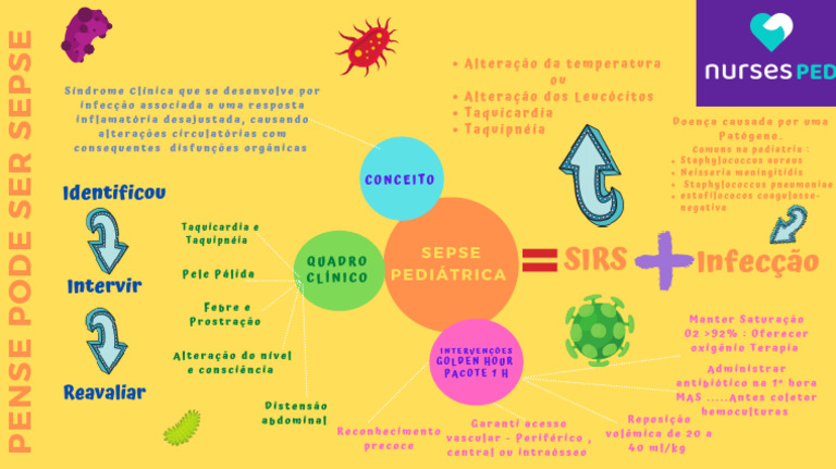 Protocolo de Sepse Pediátrica | PDF | Sepse | Medicina Clínica