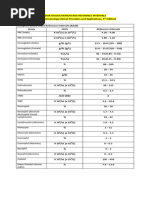 Laboratory Units Conversion Table | PDF