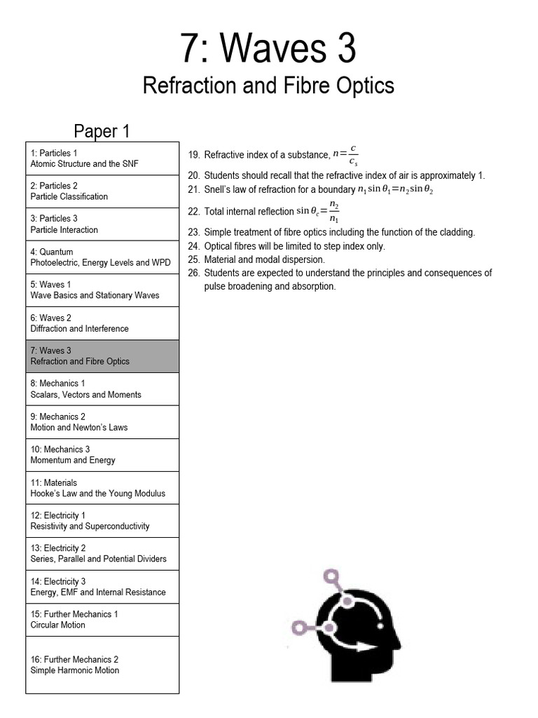 Waves 3 - Refraction and Fibre Optics | PDF | Dispersion (Optics) | Optics