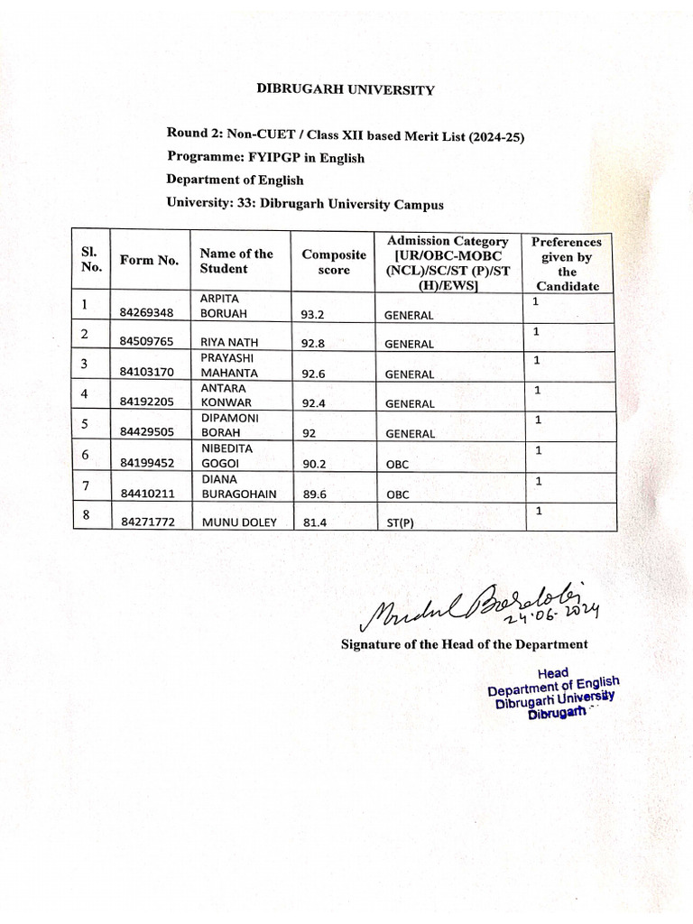 English 2nd Merit List | PDF