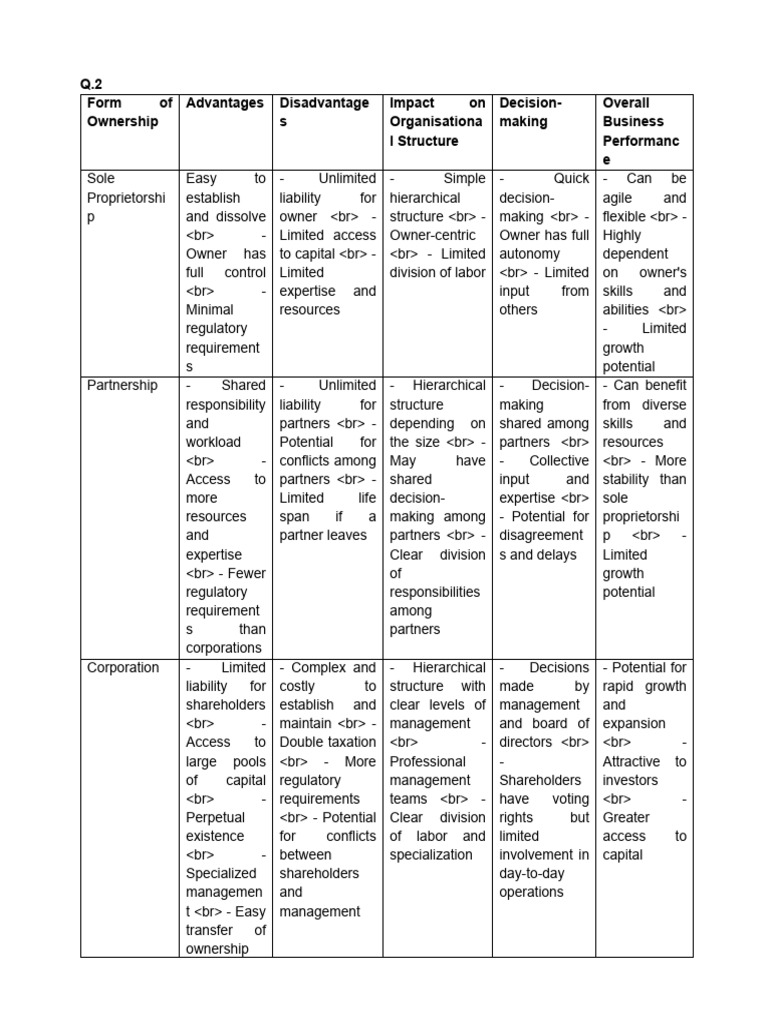 Table Format Template
