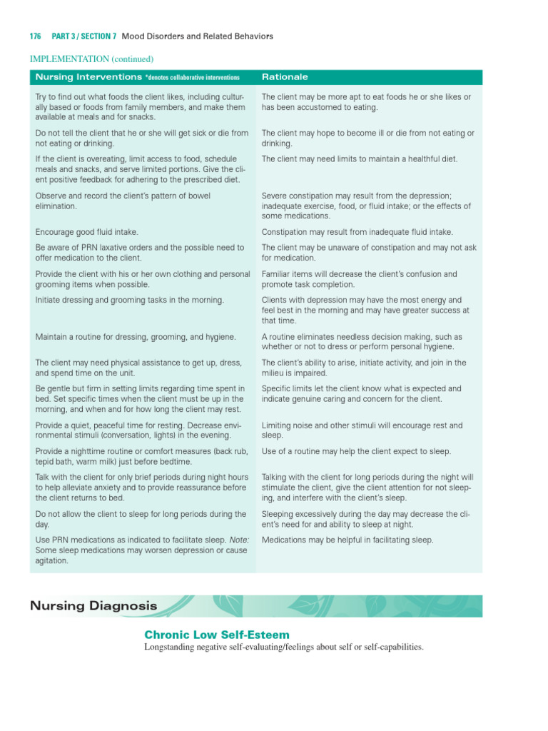 Nursing Interventions for Depression | PDF | Self Esteem | Sleep