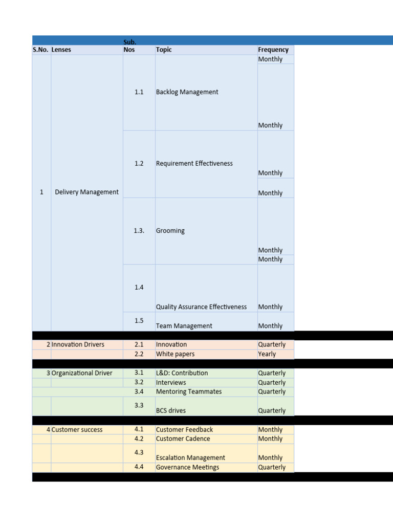 Worksheet in BCS Score Card | PDF | Innovation | Business