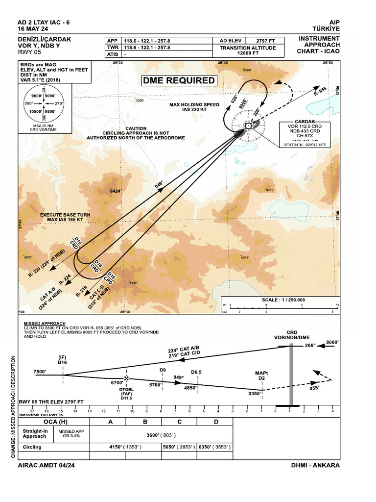 ICAO Approach Chart for CRD VOR/DME | PDF | Avionics | Aviation