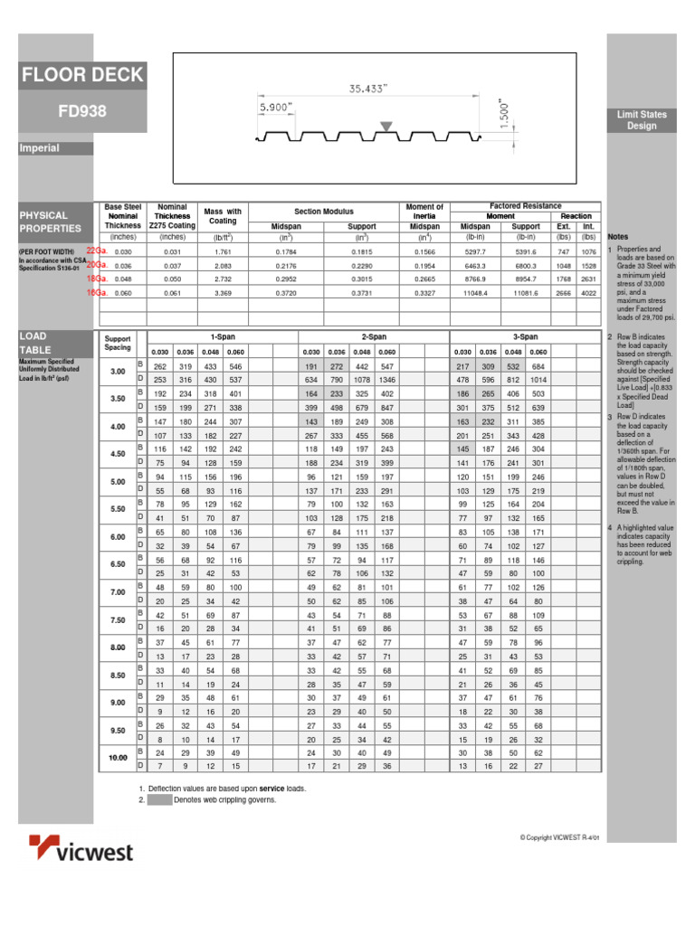 Vicwest FD938 Decking Weight Chart | PDF | Materials | Mechanical ...