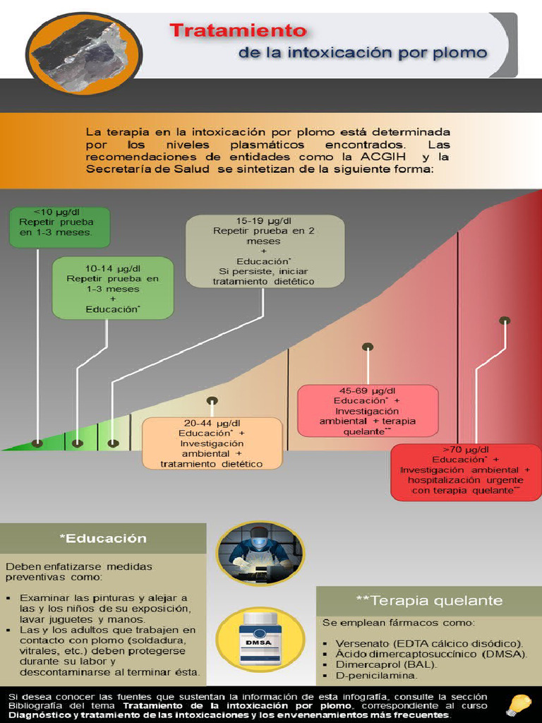 Recapitulacion | PDF