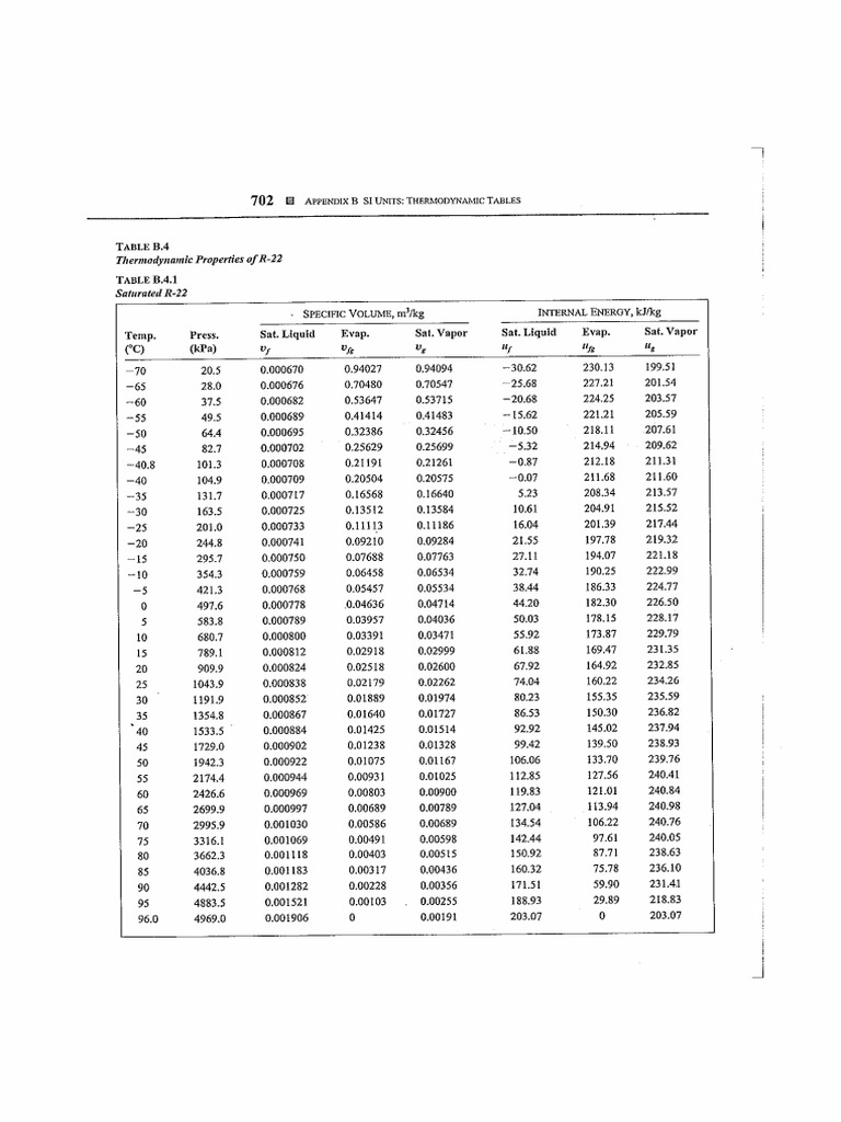Tablas Refrigerante R22 | PDF