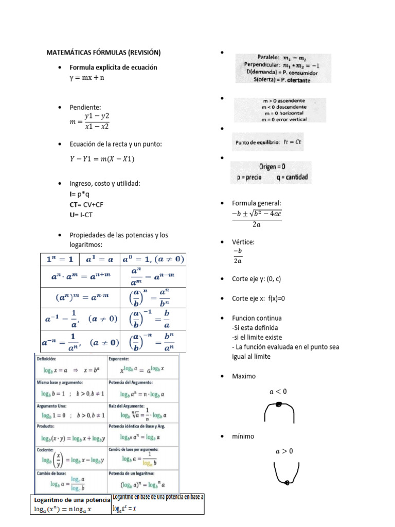 Fórmulas Matemáticas Esenciales | PDF | Pendiente | Funciones y mapeos