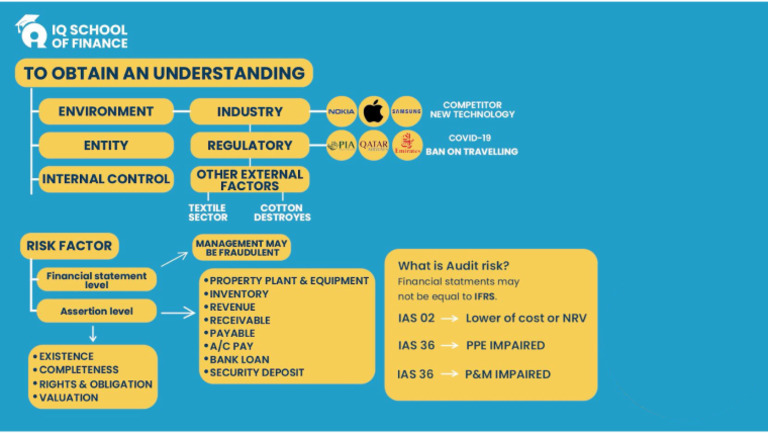 Isa 315 Audit Risk Pdf
