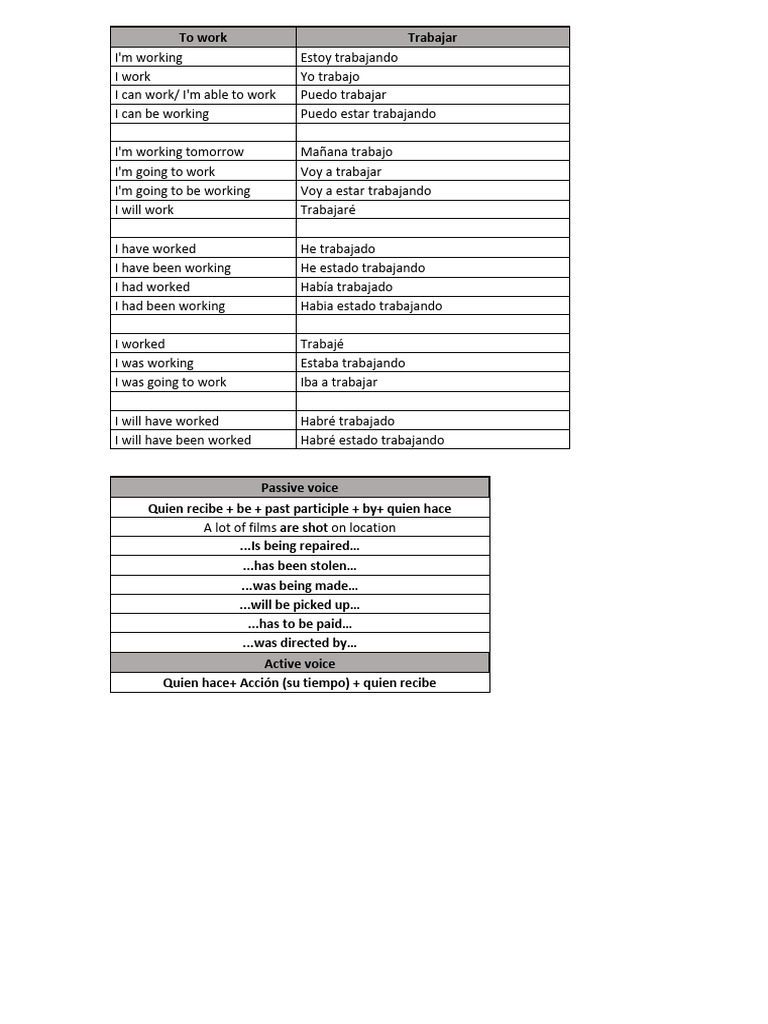 B2 Grammar and Vocabulary Guide | PDF | Verb | Morphology