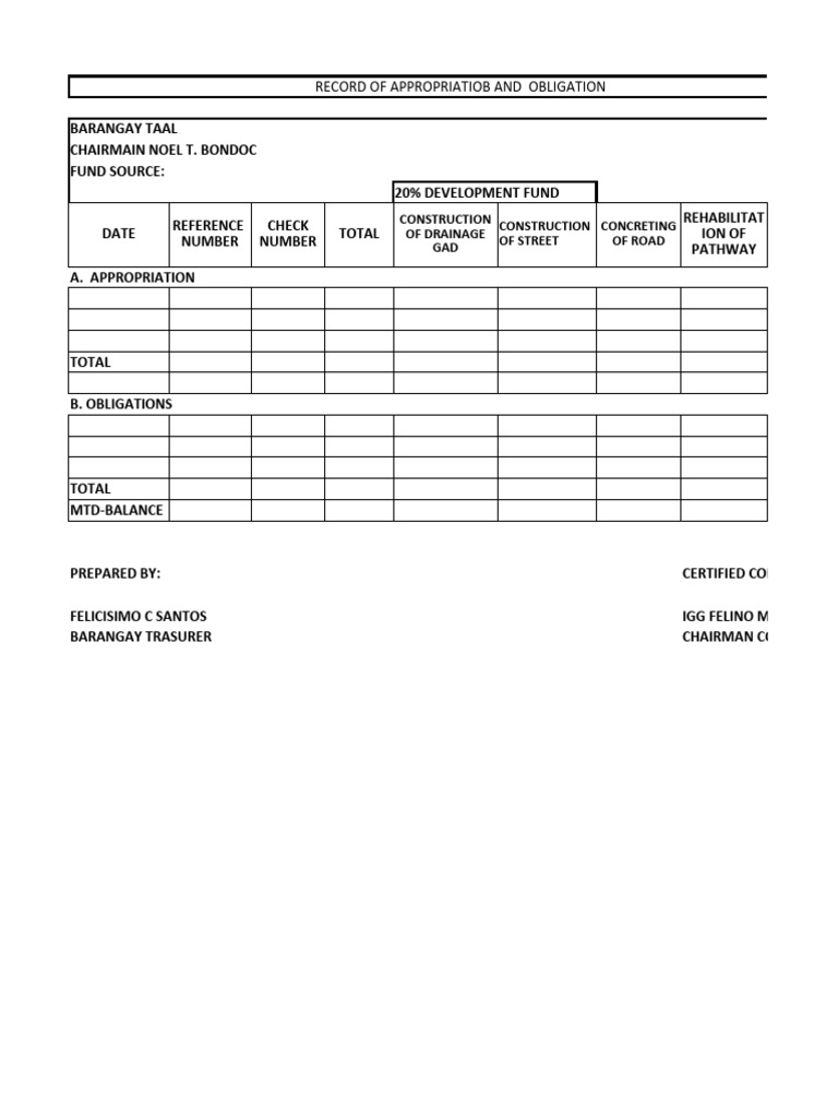Barangay Taal Appropriations Record 2024 | PDF