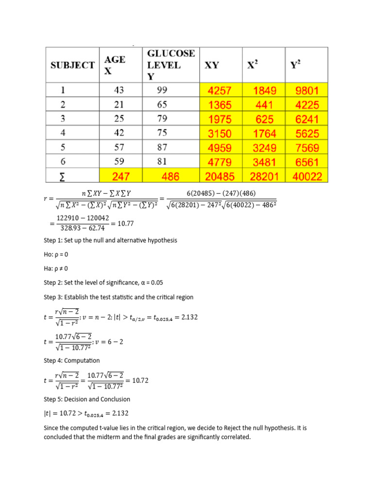 Sas 18 Pdf P Value Tests