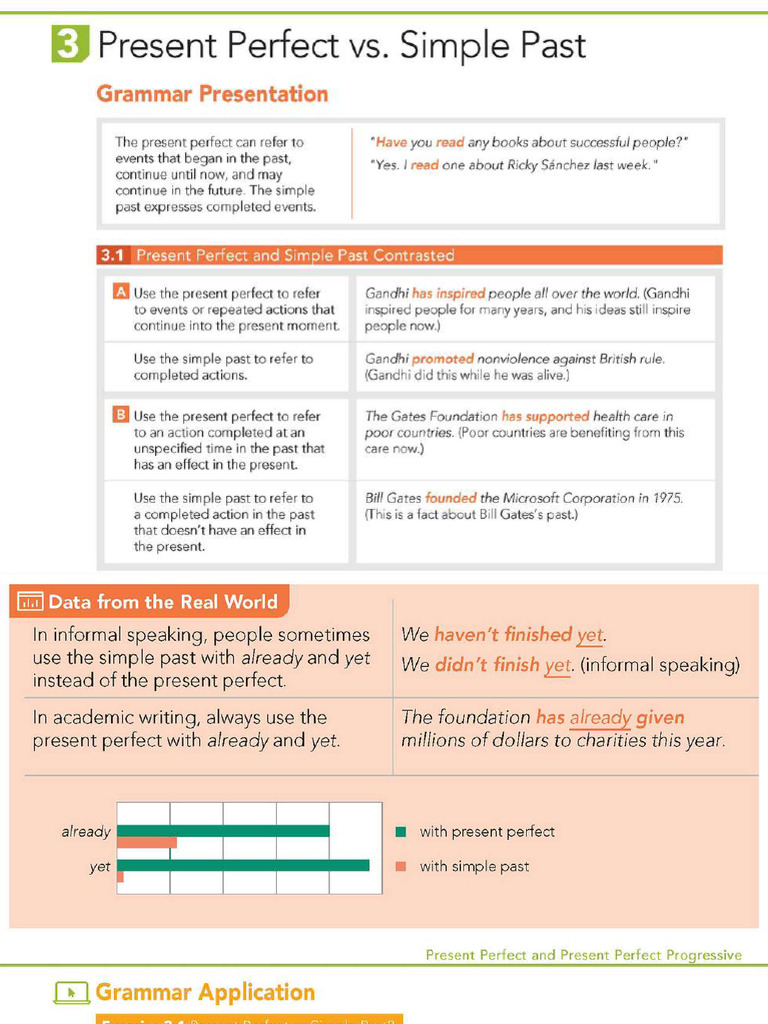 Present Perfect Vs Simple Past | PDF