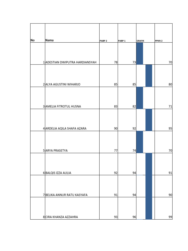 Grafik Nilai New | PDF