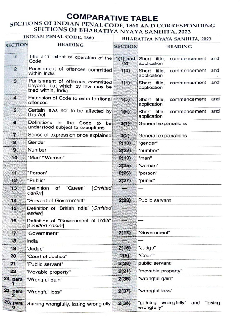 Comparative Table IPC&BNS | PDF