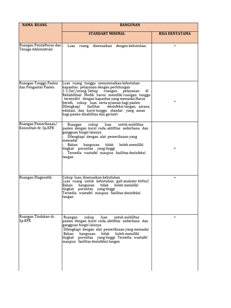 Standar Ruang Rehabilitasi RSIA Dentatama | PDF