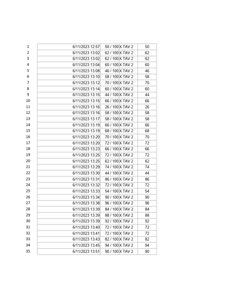 TAV and TKI Scores Overview | PDF