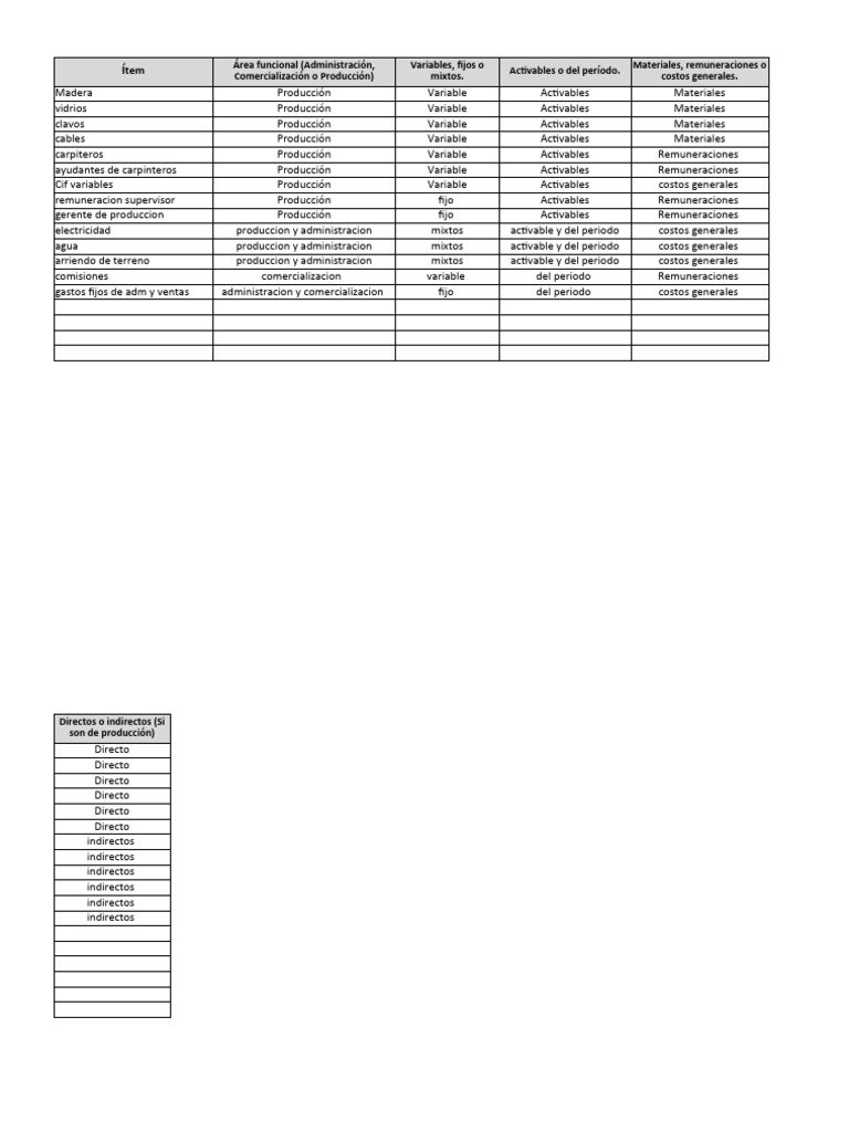 Trabajo api 1 costos pdf economias