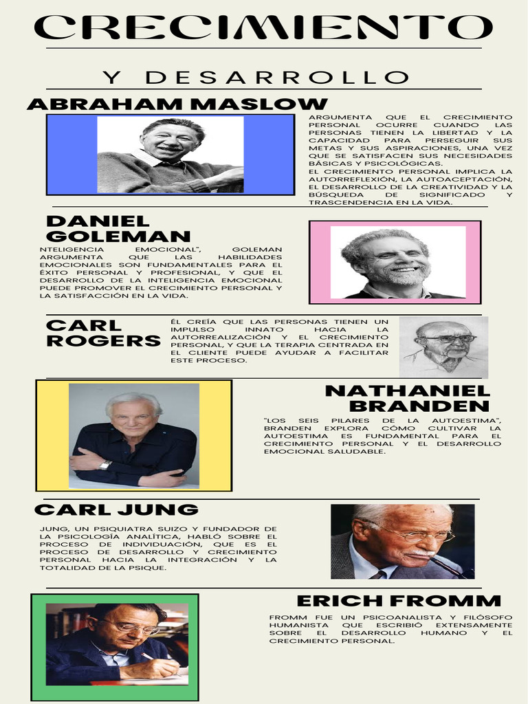 Crecimiento y Desarrollo | PDF | Desarrollo personal | Las emociones