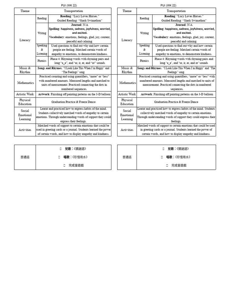 Week 21 Handbook Summaries | PDF | Empathy | Phonics