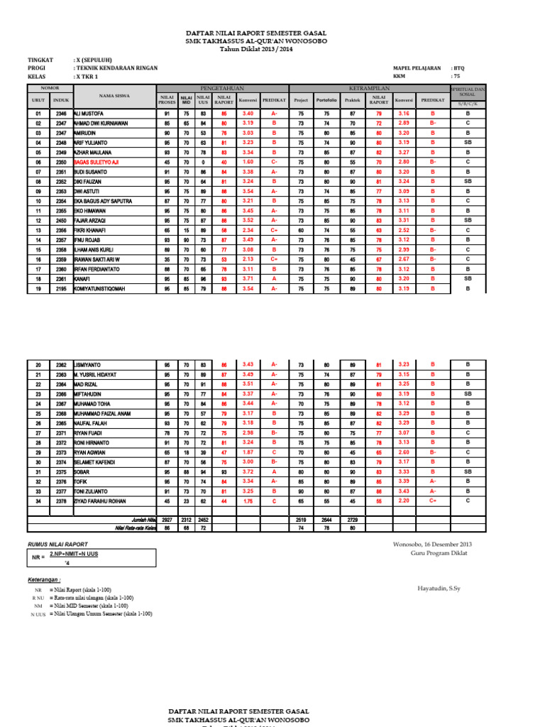 Nilai raport x tkr 1 pdf