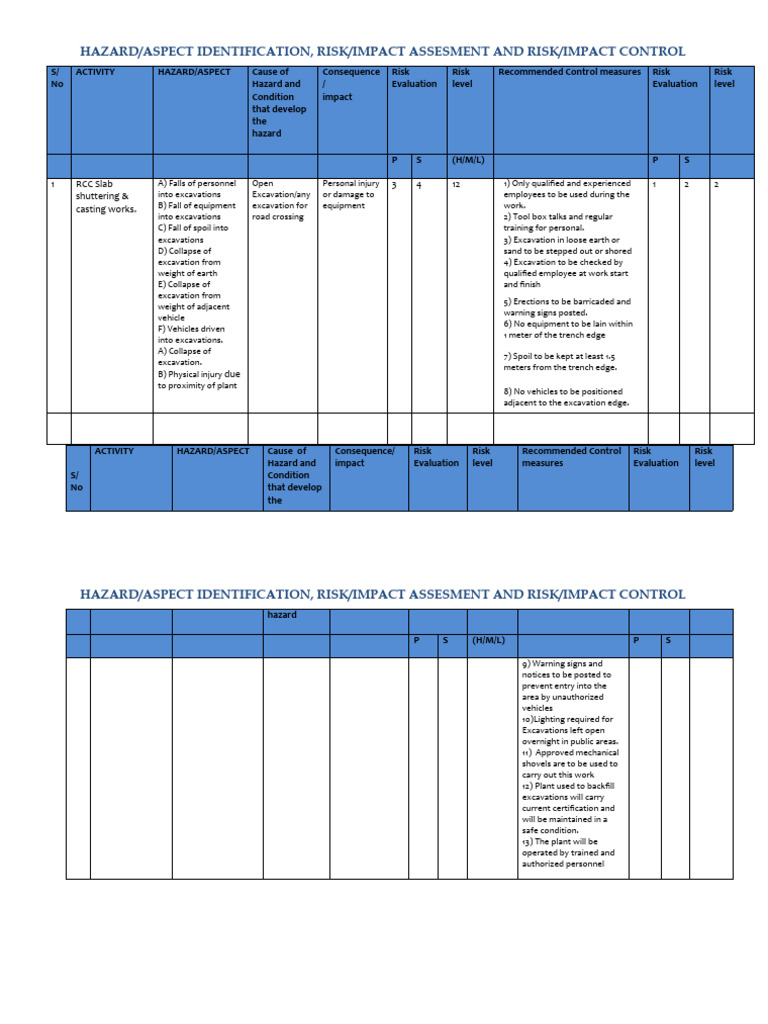 Excavation Risk Assessment & Control Measures | PDF | Risk | Hazards