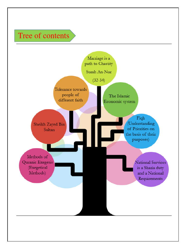 XI English Islamic STUDIES Notes | PDF | Muhammad | Quran