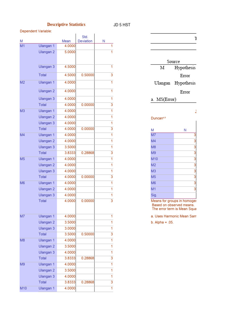 Descriptive Statistics Analysis Report | PDF | Statistics | Mean