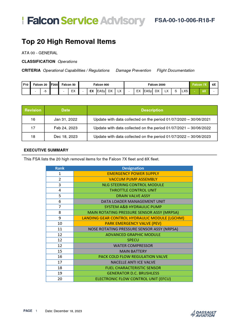 Falcon 7X High Removal Items Report | PDF | Valve | Aviation