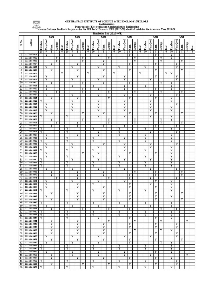 Simulation lab pdf